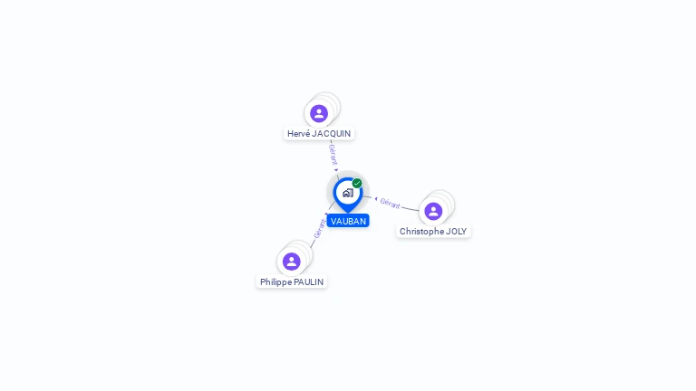 Cartographie gratuite de VAUBAN