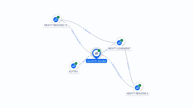Cartographie gratuite de SAINTRY BOURG