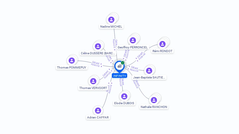 Cartographie gratuite d'INFINITY