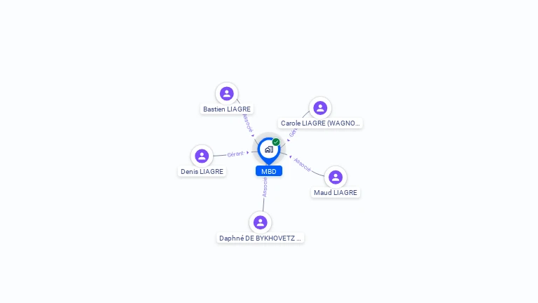 Cartographie gratuite de MBD