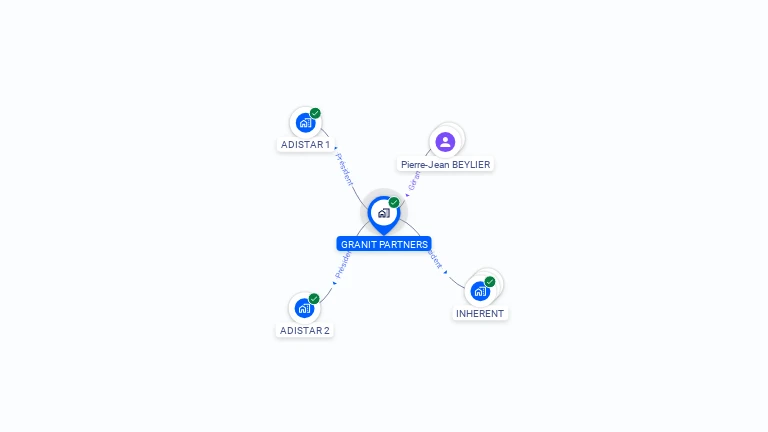 Cartographie gratuite de GRANIT PARTNERS