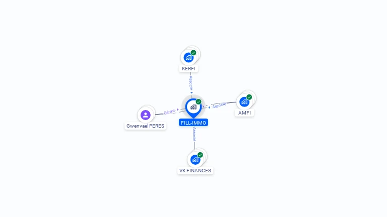 Cartographie gratuite de FILL-IMMO
