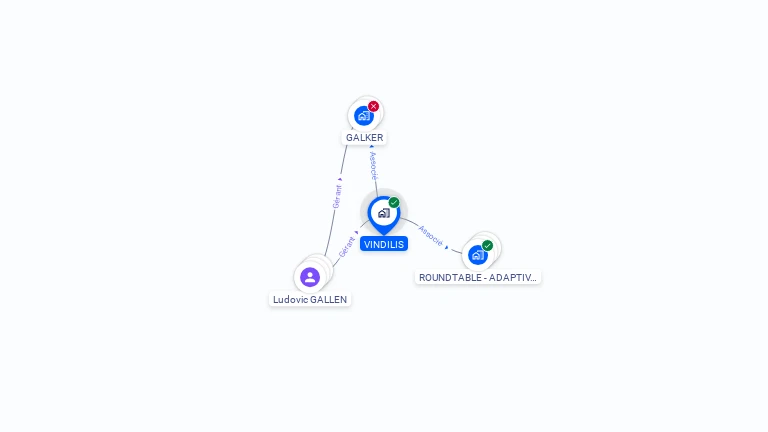 Cartographie gratuite de VINDILIS