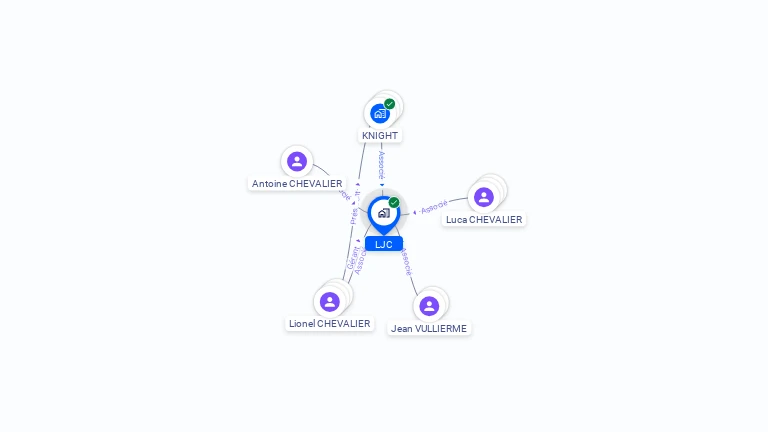 Cartographie gratuite de LJC