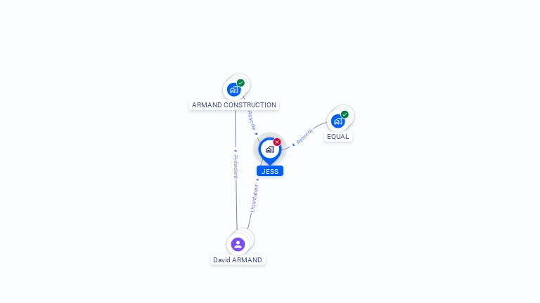 Cartographie gratuite de JESS
