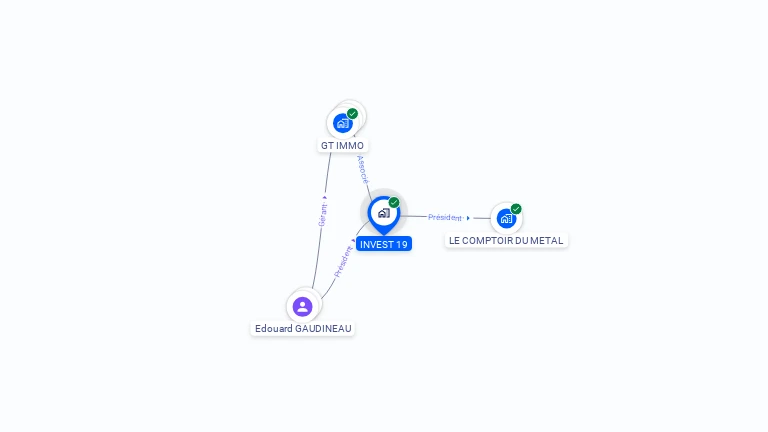 Cartographie gratuite d'INVEST 19