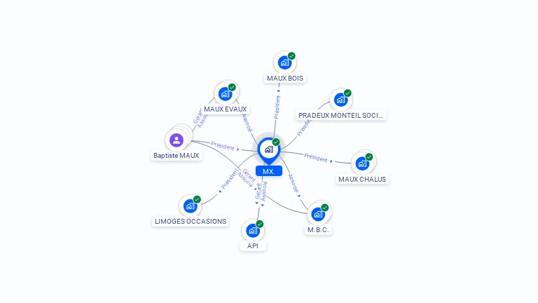 Cartographie gratuite de MX.