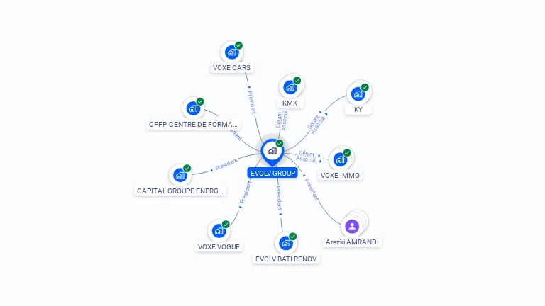 Cartographie gratuite d'EVOLV GROUP