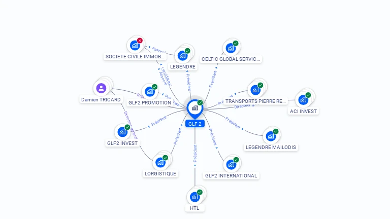 Cartographie gratuite de GLF 2