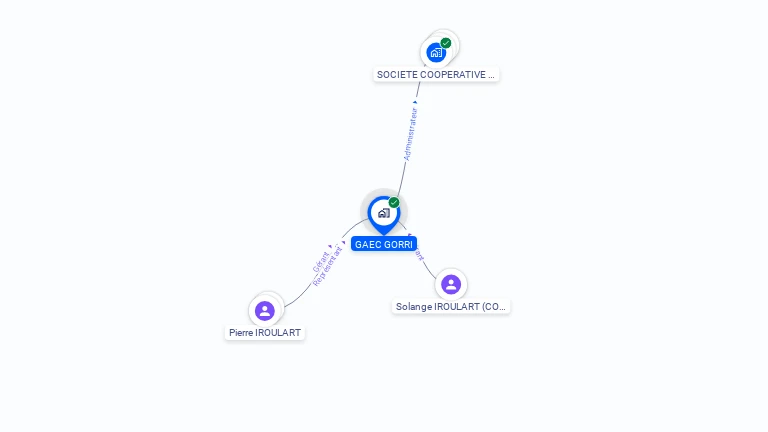 Cartographie gratuite de GAEC GORRI