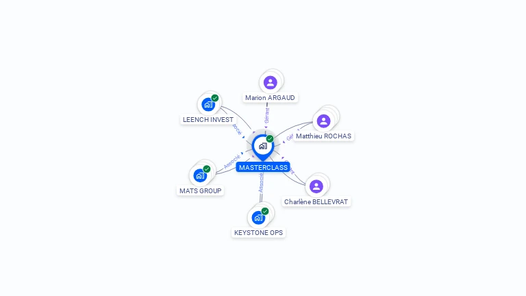 Cartographie gratuite de MASTERCLASS