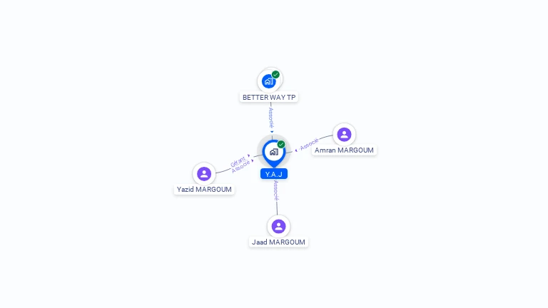 Cartographie gratuite d'Y.A.J