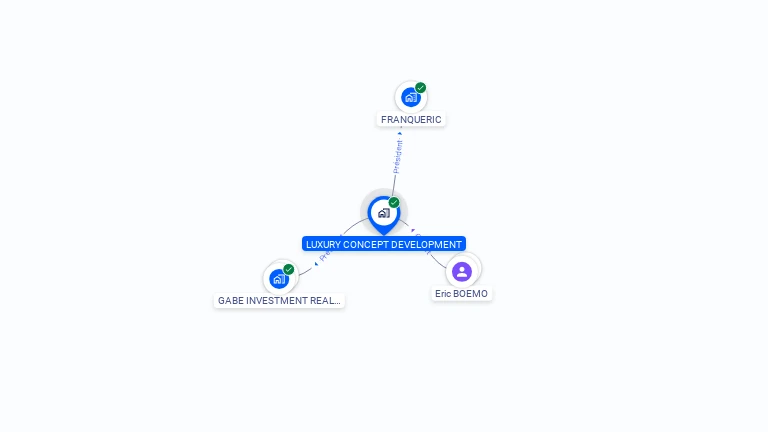Cartographie gratuite de LUXURY CONCEPT DEVELOPMENT