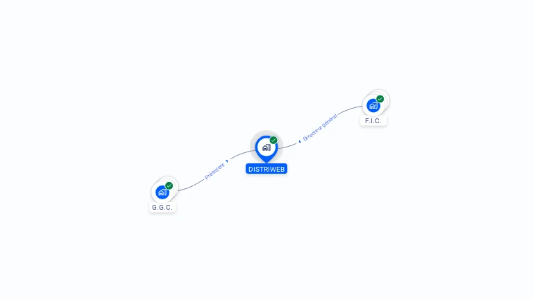 Cartographie gratuite de DISTRIWEB