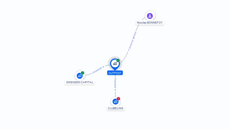 Cartographie gratuite d'OUTPOST