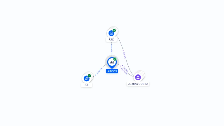 Cartographie gratuite d'ARCOS
