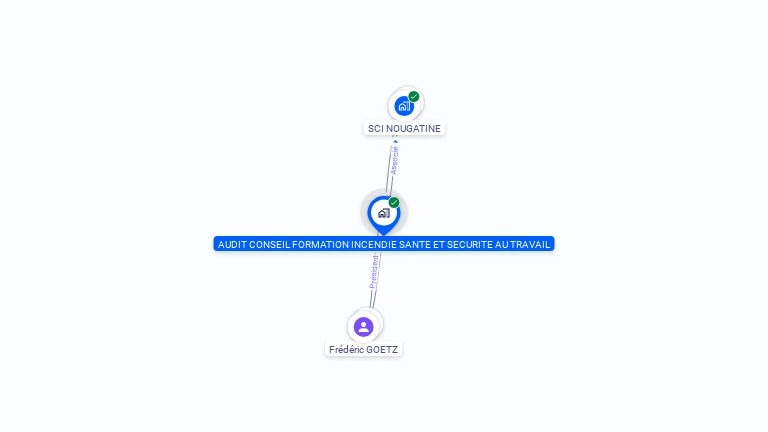 Cartographie gratuite d'AUDIT CONSEIL FORMATION INCENDIE SANTE ET SECURITE AU TRAVAIL