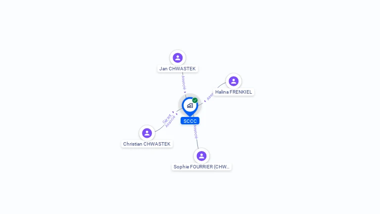 Cartographie gratuite de SCCC