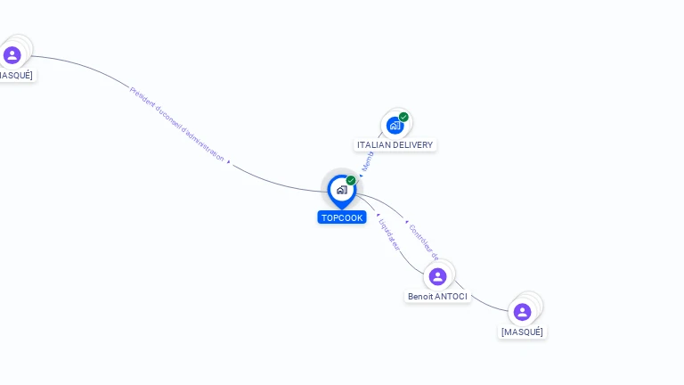 Cartographie gratuite de TOPCOOK