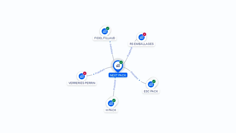 Cartographie gratuite de NEXT PACK