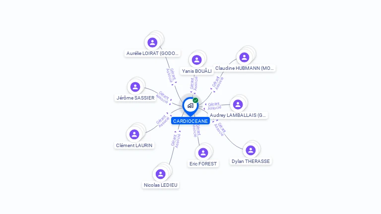 Cartographie gratuite de CARDIOCEANE