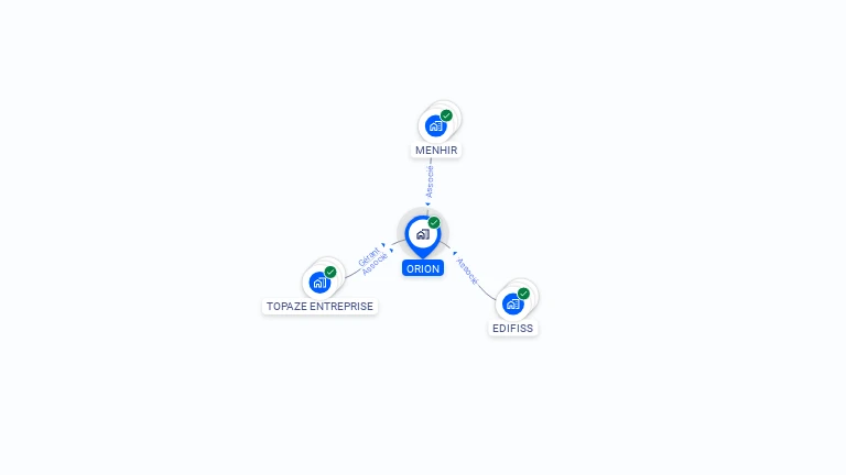 Cartographie gratuite d'ORION