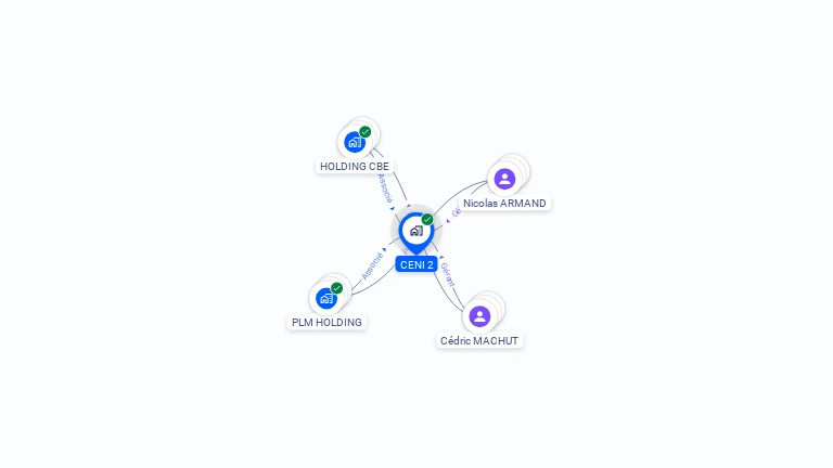 Cartographie gratuite de CENI 2