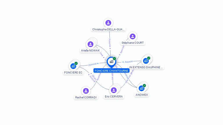 Cartographie gratuite de FONCIERE CHANTOURNE