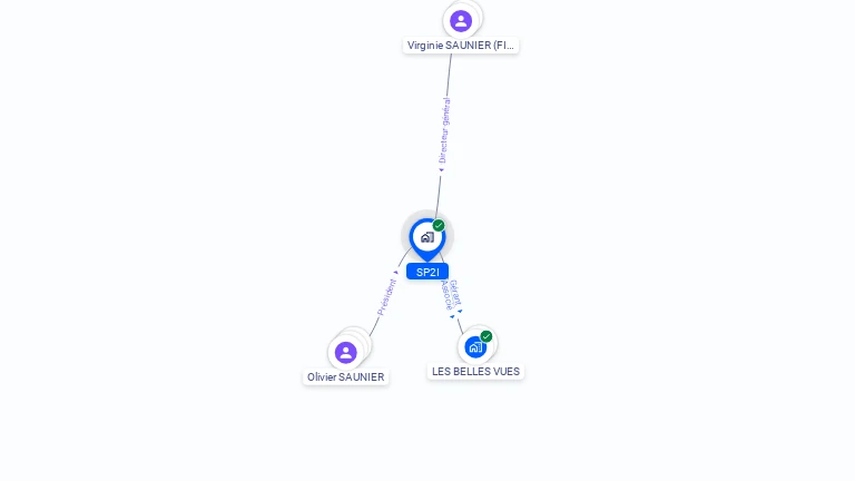 Cartographie gratuite de SP2I