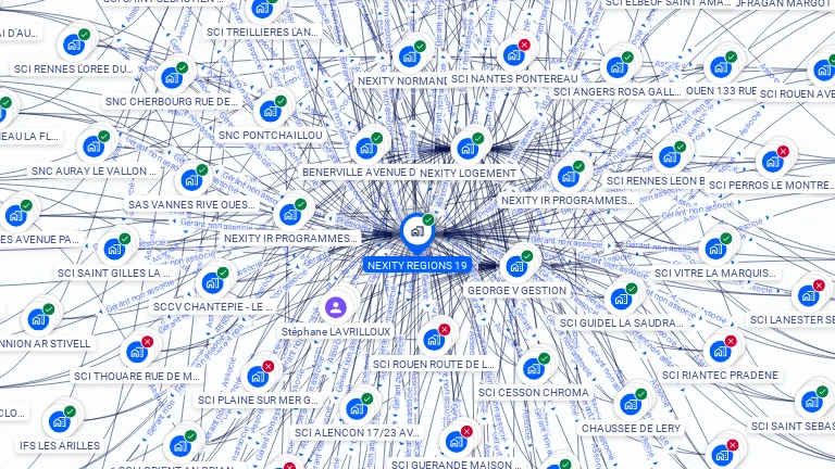 Cartographie gratuite de NEXITY REGIONS 19