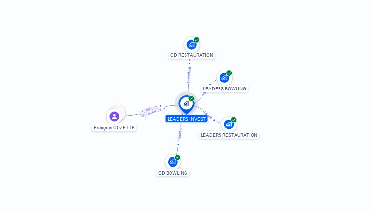 Cartographie gratuite de LEADERS INVEST