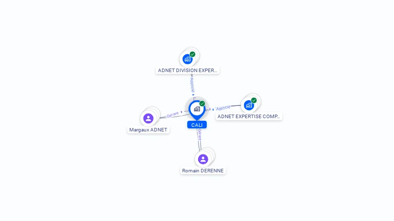 Cartographie gratuite de CALI