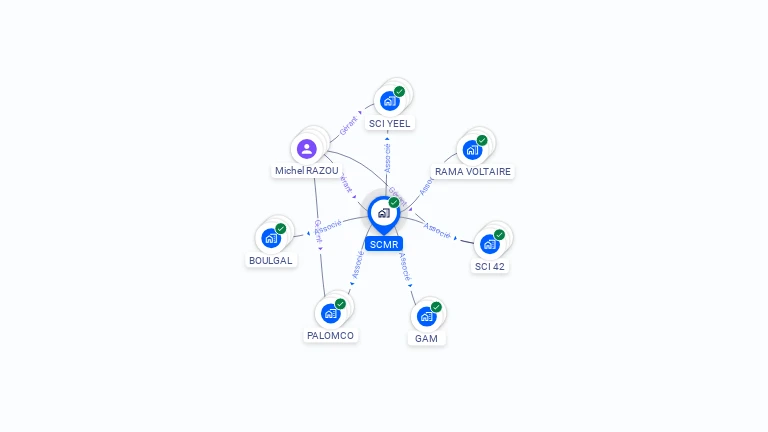 Cartographie gratuite de SCMR