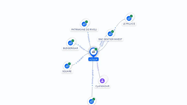 Cartographie gratuite d'AZULIK