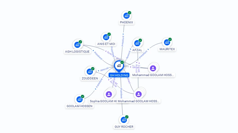 Cartographie gratuite de GH HOLDING