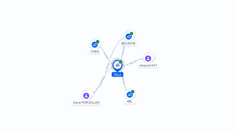 Cartographie gratuite de PGLA