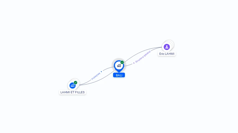 Cartographie gratuite de BALI