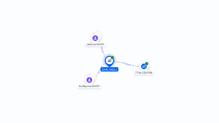 Cartographie gratuite de SARL MG2J