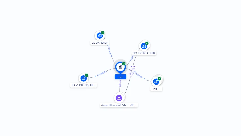Cartographie gratuite de JCF