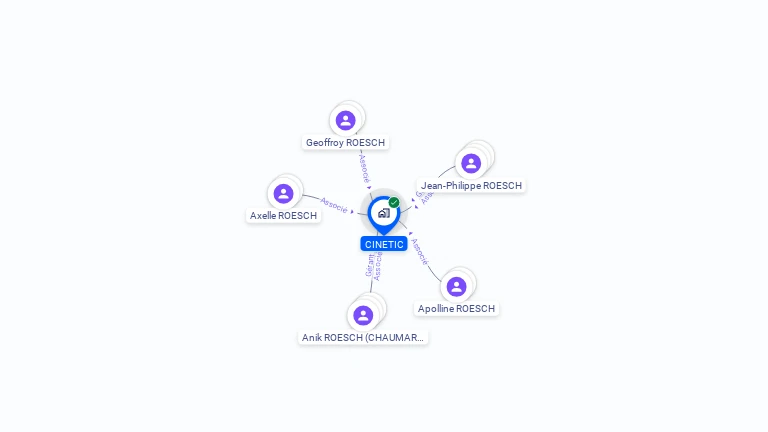 Cartographie gratuite de CINETIC