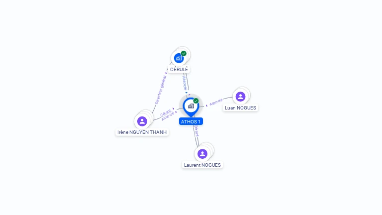 Cartographie gratuite d'ATHOS 1