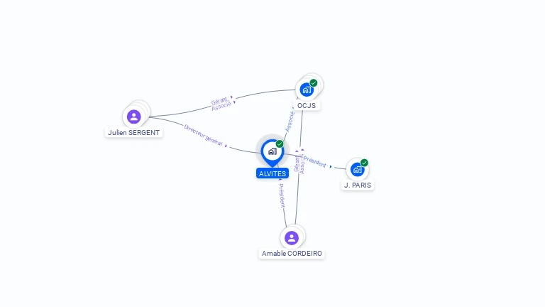 Cartographie gratuite d'ALVITES