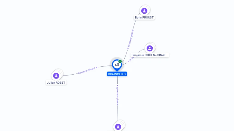 Cartographie gratuite de BRAINCHILD