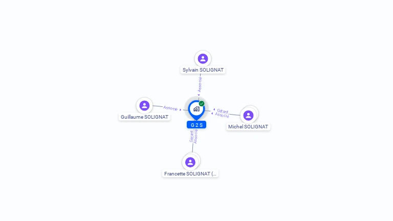 Cartographie gratuite de G 2 S