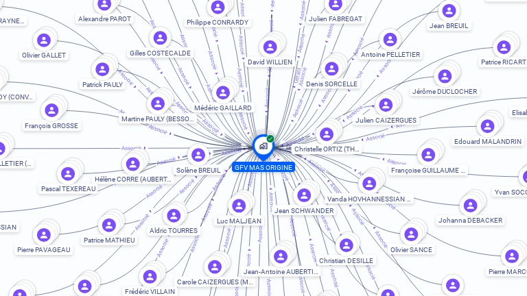 Cartographie gratuite de GFV MAS ORIGINE
