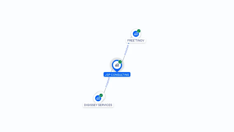 Cartographie gratuite de JSP CONSULTING