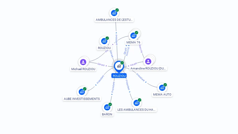 Cartographie gratuite de ROUZIOU