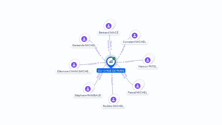 Cartographie gratuite de DU 13 RUE DE PARIS