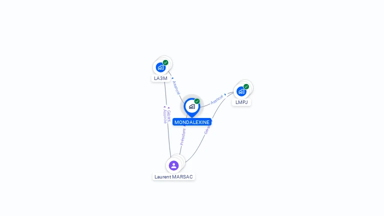 Cartographie gratuite de MONDALEXINE