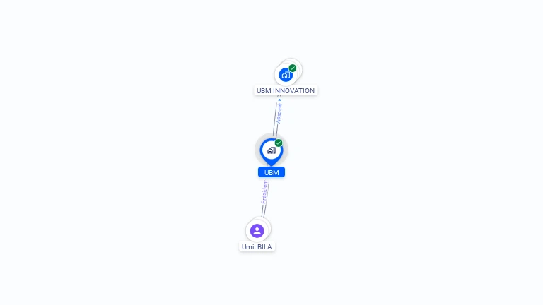 Cartographie gratuite d'UBM